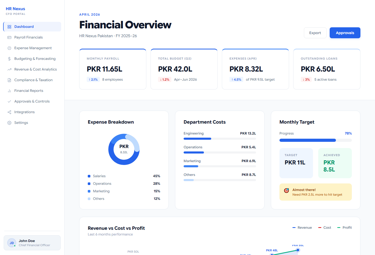 CFO workspace